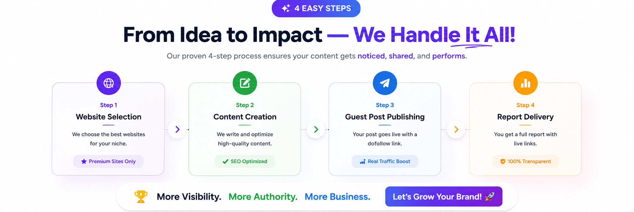 Guest Post Combo