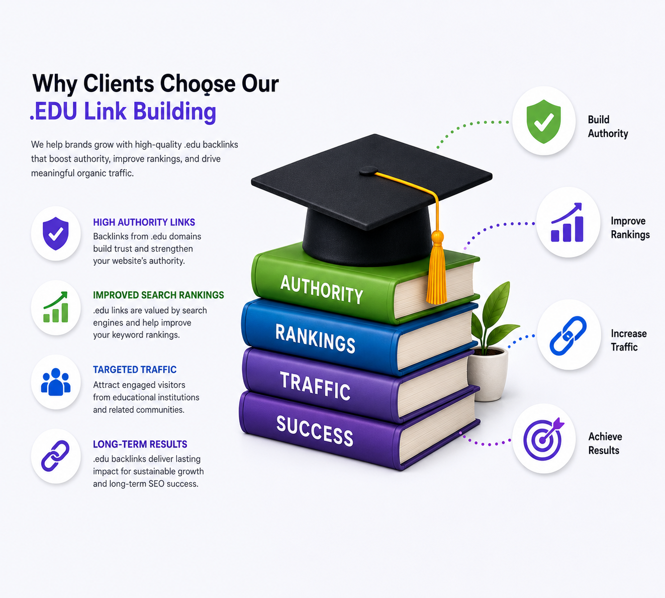 Edu Link Building